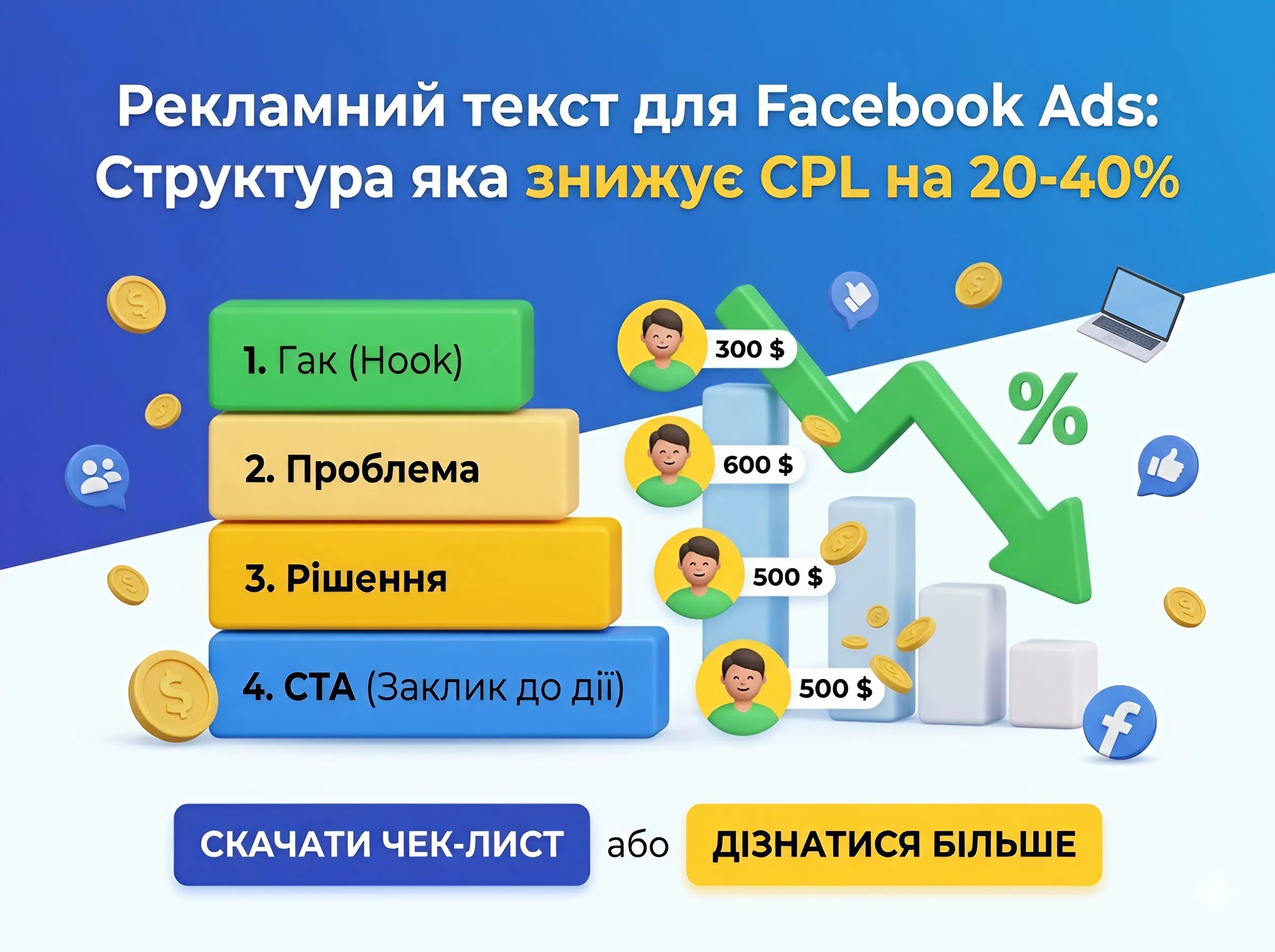 Рекламний текст для Facebook Ads: структура яка знижує CPL на 20-40%